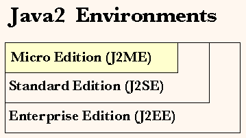 J2ME Environments