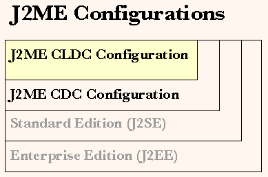 J2ME Configurations